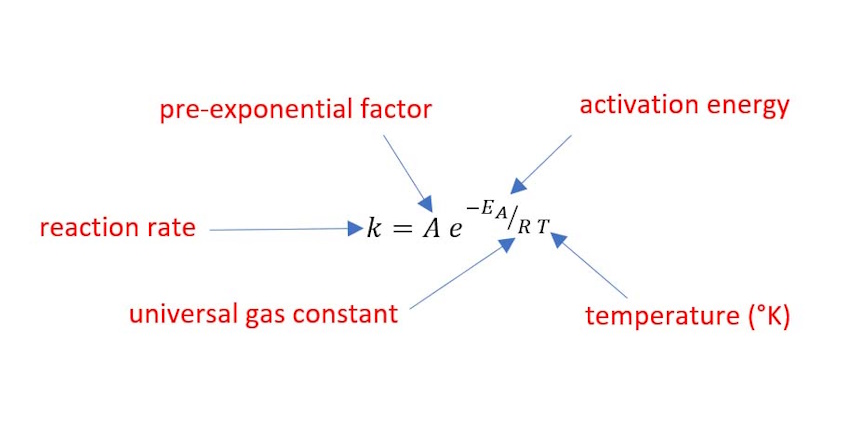 Fig.1-Arrhenius Equation-850x425